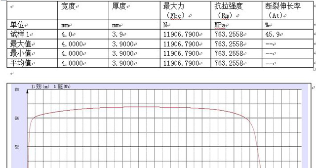 TKS-2T系列蘇州某大學(xué)拉伸試驗(yàn)報(bào)告