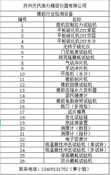 橡膠行業(yè)用到的檢測(cè)設(shè)備