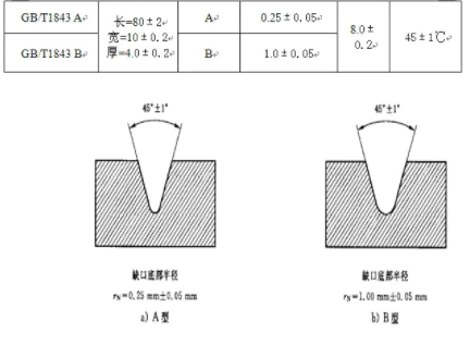  懸臂梁沖擊試驗(yàn)機(jī)國標(biāo)樣條標(biāo)準(zhǔn)