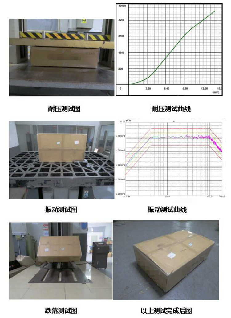 耐壓測試、隨機振動、跌落測試及其曲線