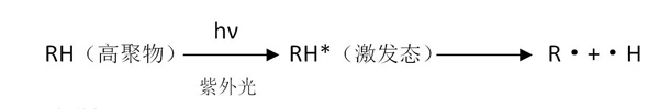 光引發(fā)原理圖