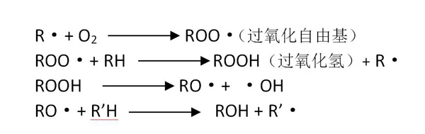 鏈增長(zhǎng)原理圖