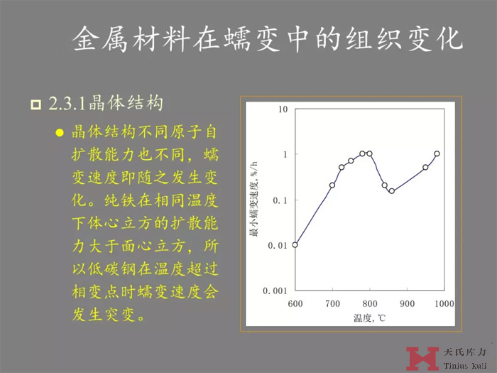 蠕變的研究分析圖14